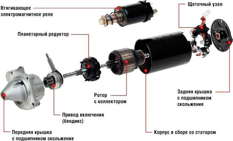 Ремонт стартеров и генераторов в Алматы