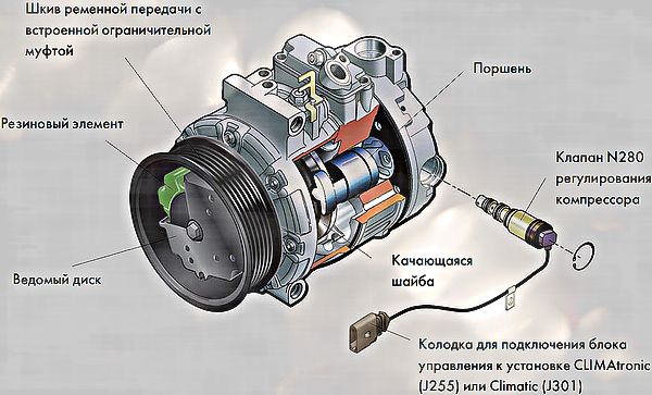 Заправка автокондиционера